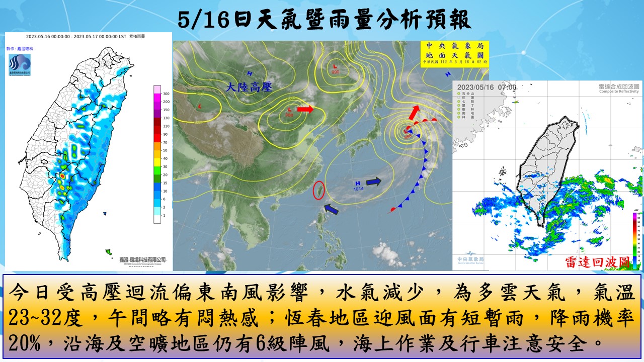 警示說明:今日受高壓迴流偏東南風影響，水氣減少，為多雲天氣，氣溫23~32度，午間略有悶熱感；恆春地區迎風面有