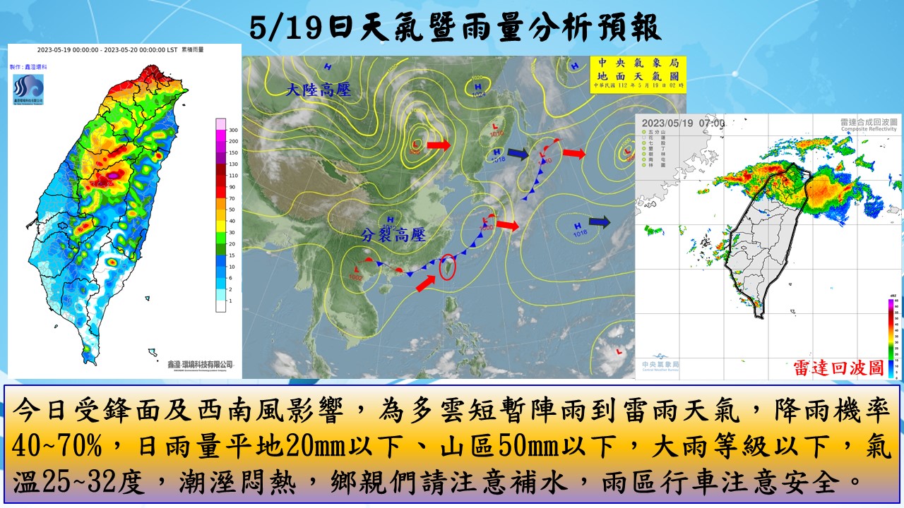 警示說明:今日受鋒面及西南風影響，為多雲短暫陣雨到雷雨天氣，降雨機率40~70%，日雨量平地20mm以下、山區