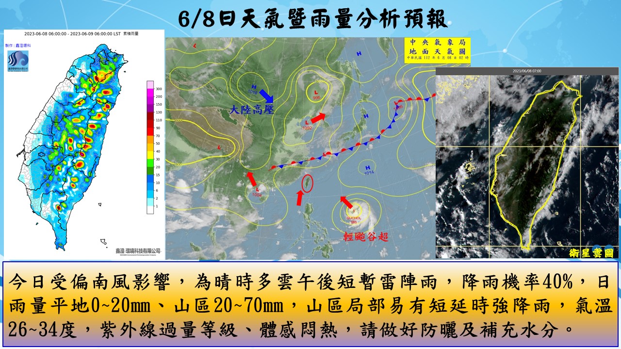 警示說明:今日受偏南風影響，為晴時多雲午後短暫雷陣雨，降雨機率40%，日雨量平地0~20mm、山區20~70m