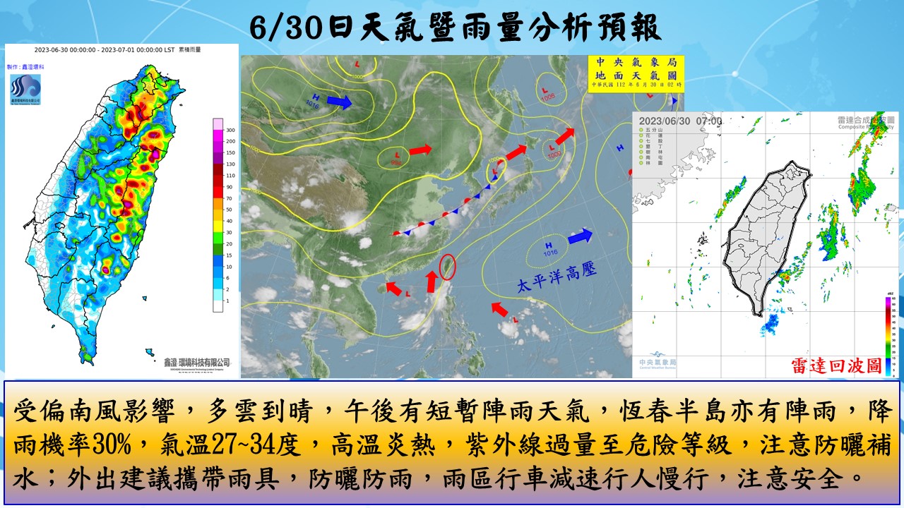 警示說明:受偏南風影響，多雲到晴，午後有短暫陣雨天氣，恆春半島亦有陣雨，降雨機率30%，氣溫27~34度，高溫